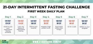 1 Week Ketogenic Diet Meal Plan